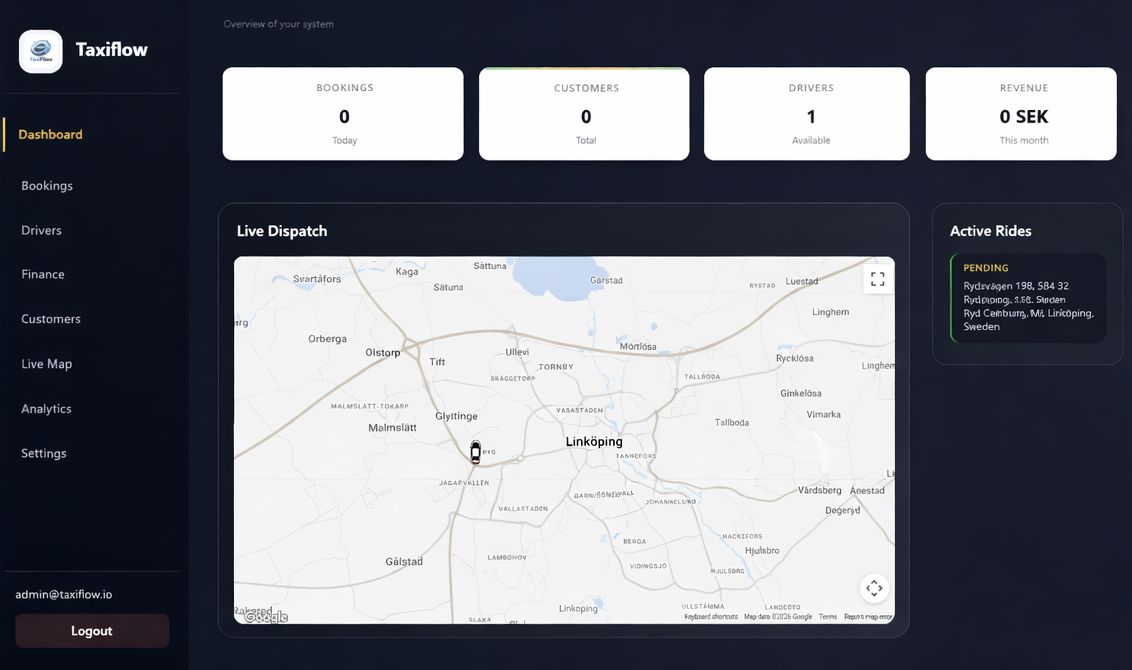 Voorbeeld van het TaxiFlow-demodashboard